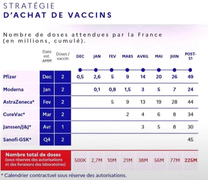 Planning des livraisons de vaccins