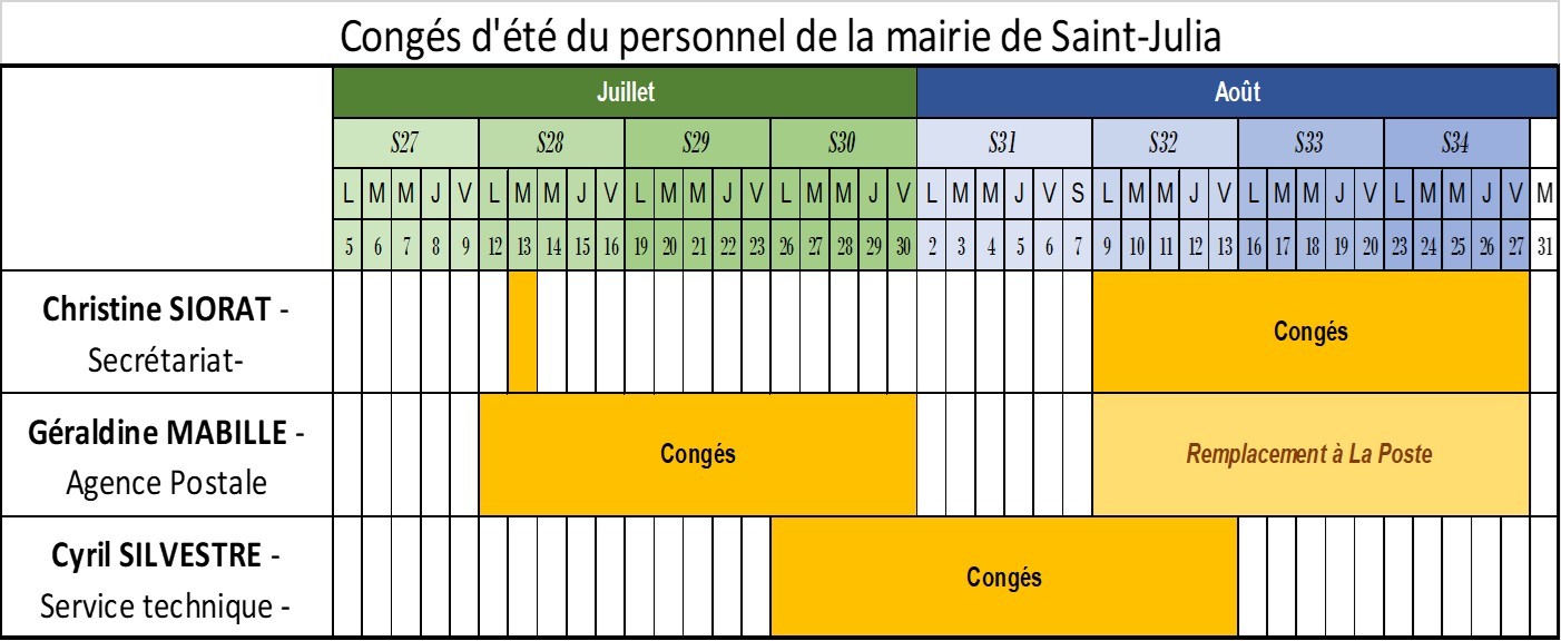 Cette image n'est plus d'actualité, mais c'est un exemple proposé par Sandrine