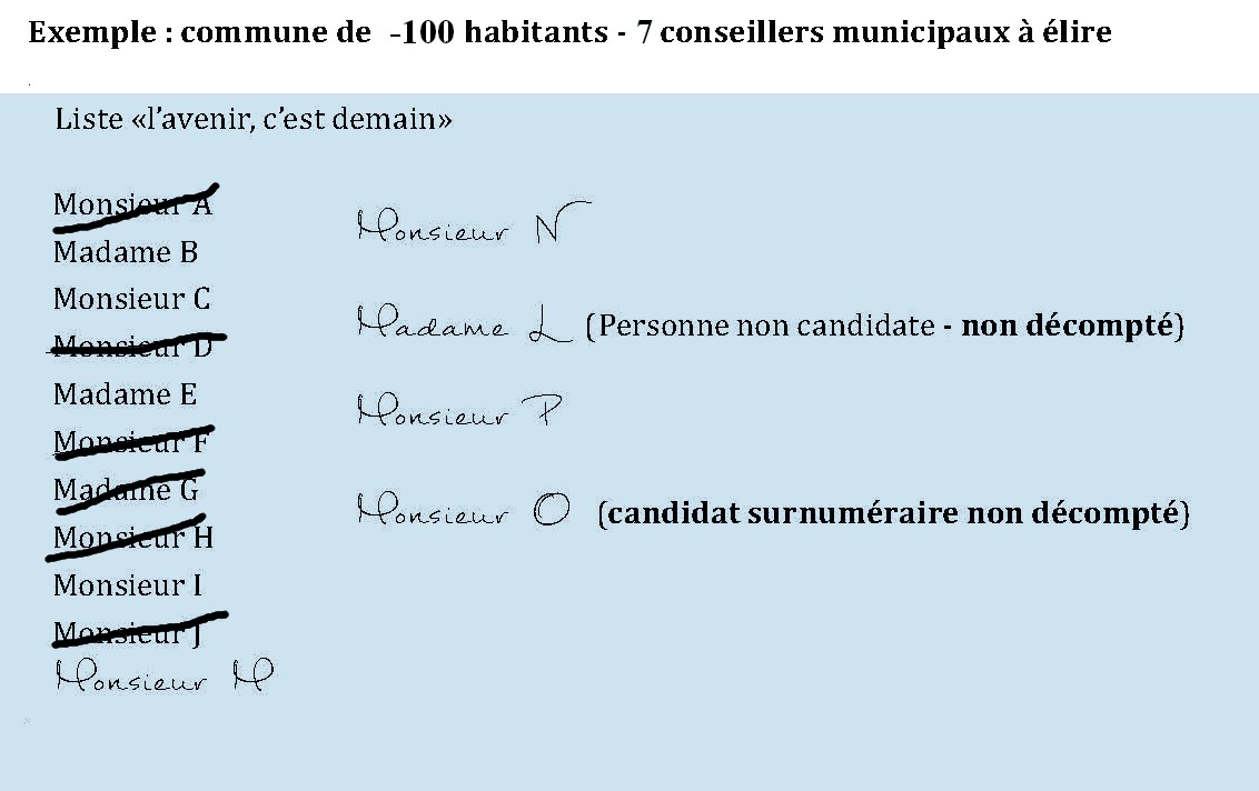Exemple trouvé sur juvelize.com, une commune de 100 habitants Exemple trouvé sur juvelize.com, une commune de 100 habitants