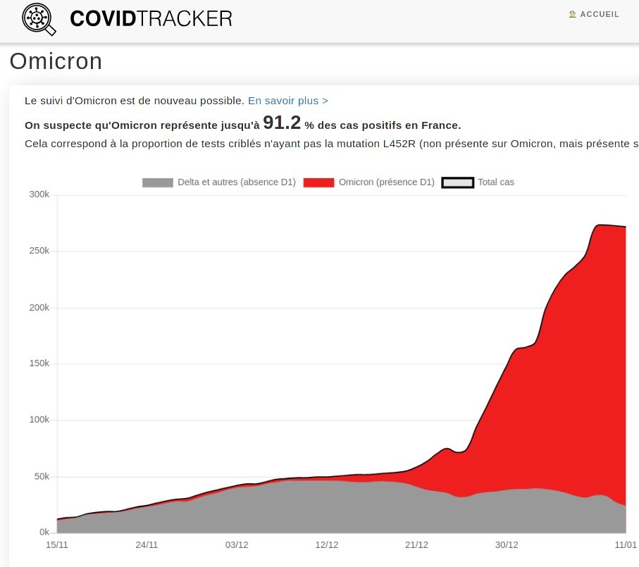 20220114_covid_france_omicron.jpg