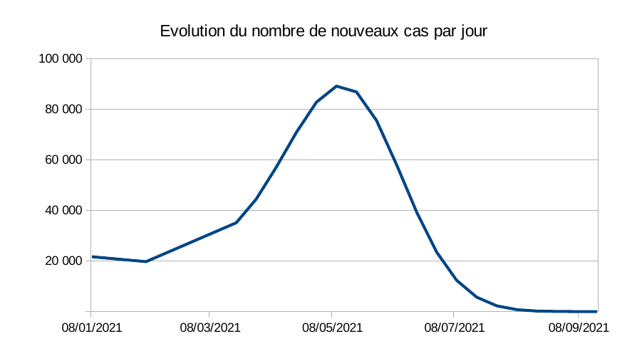 rol_20210321_covid_reflexions_courbe_cas_journaliers.png