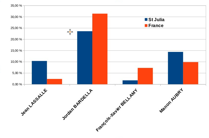 stjulia_20240609_elections.jpg