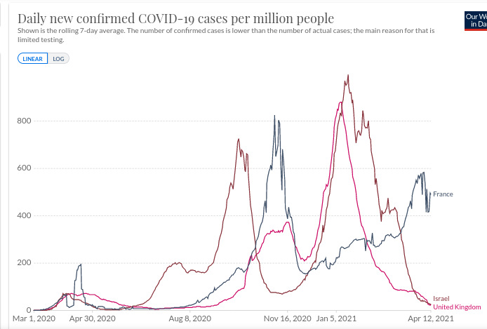 rol_20210413_covid_incidence_israel-uk.jpg