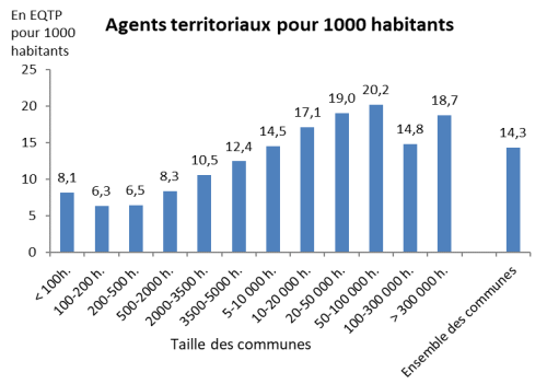 wikipedia_communes-taux_effectifs.png